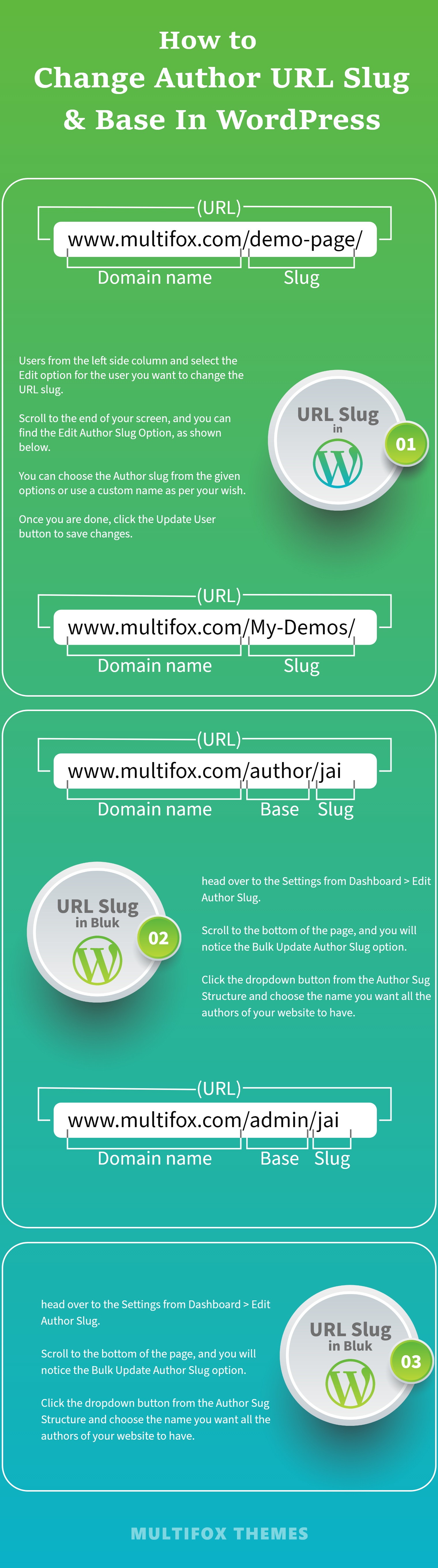 How to change author slug and base in WordPress infographics