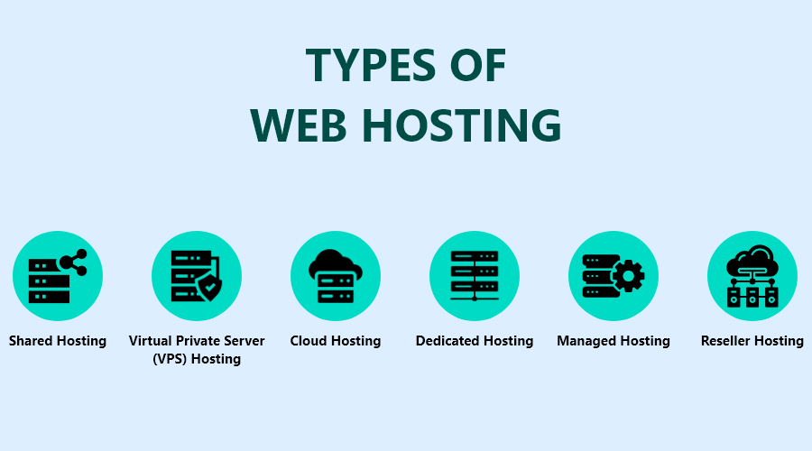 Type of Web Hosting