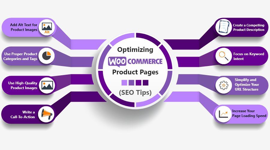 Actionable seo tips for Woocommerce page