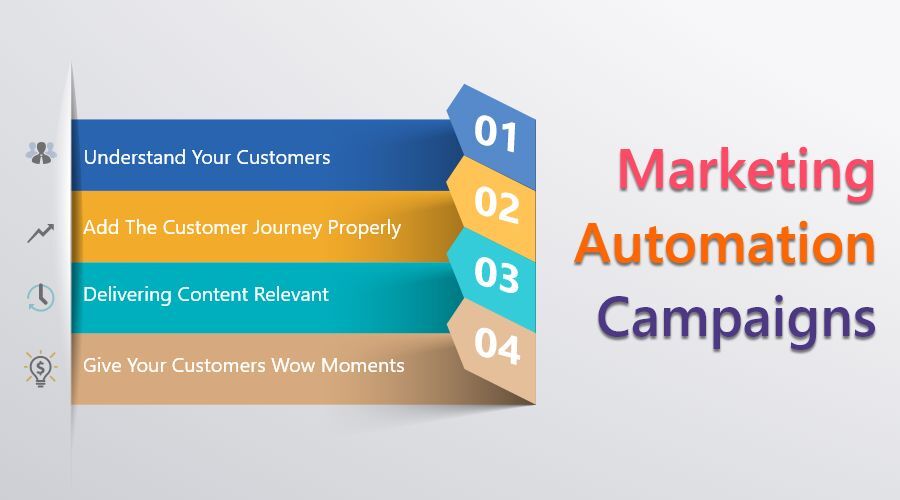 Marketing Automation Campaigns