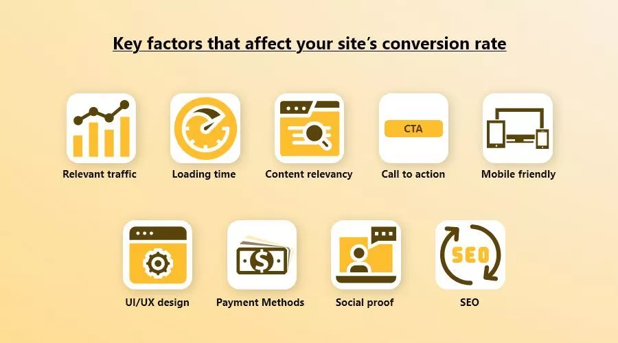 Key factors that affect your site’s conversion rate
