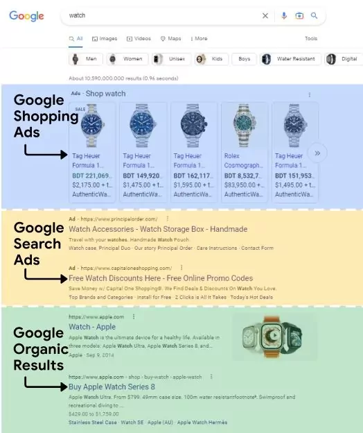 Google display the shopping ads
